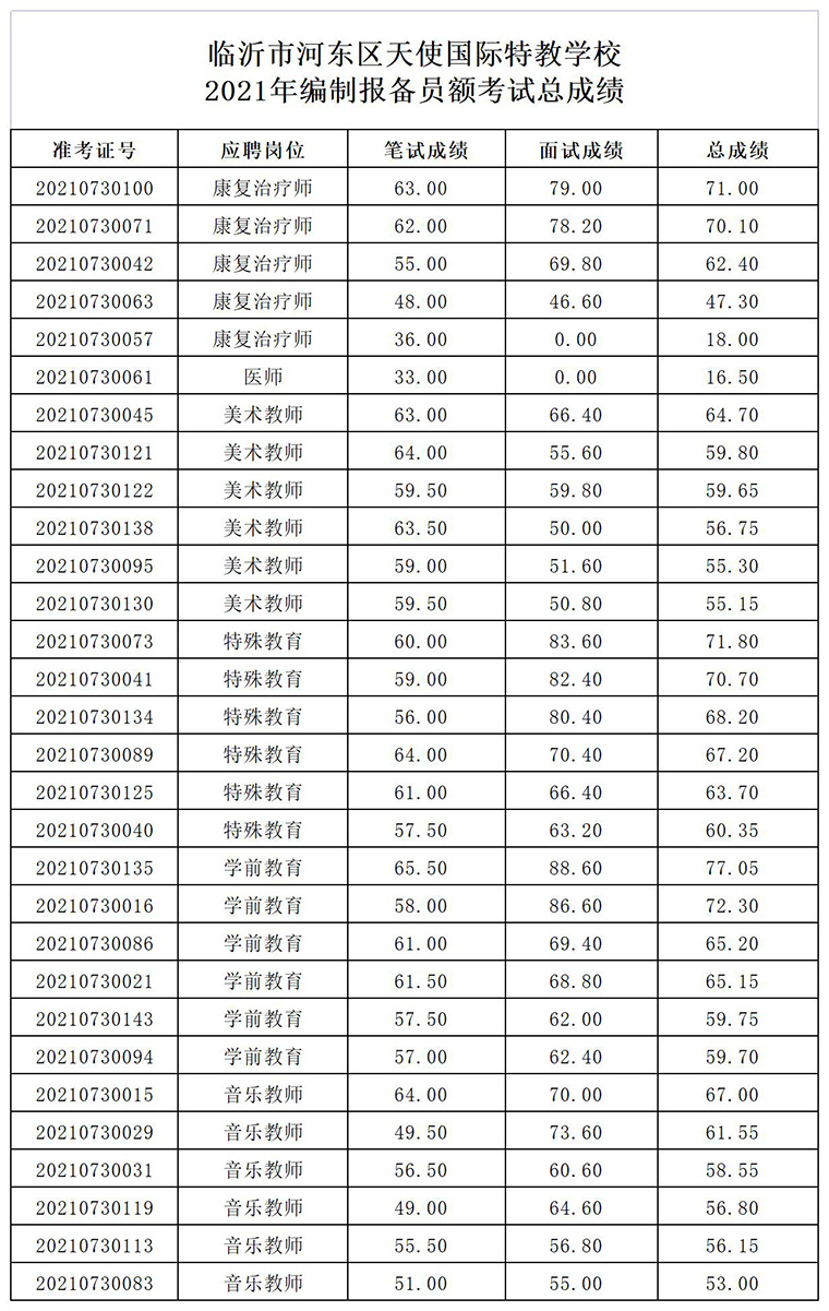 总成绩登记-公布.jpg