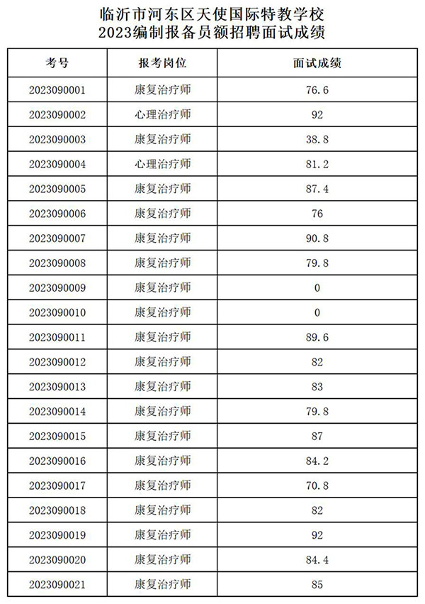 面试成绩公示_缴费人员名单.jpg