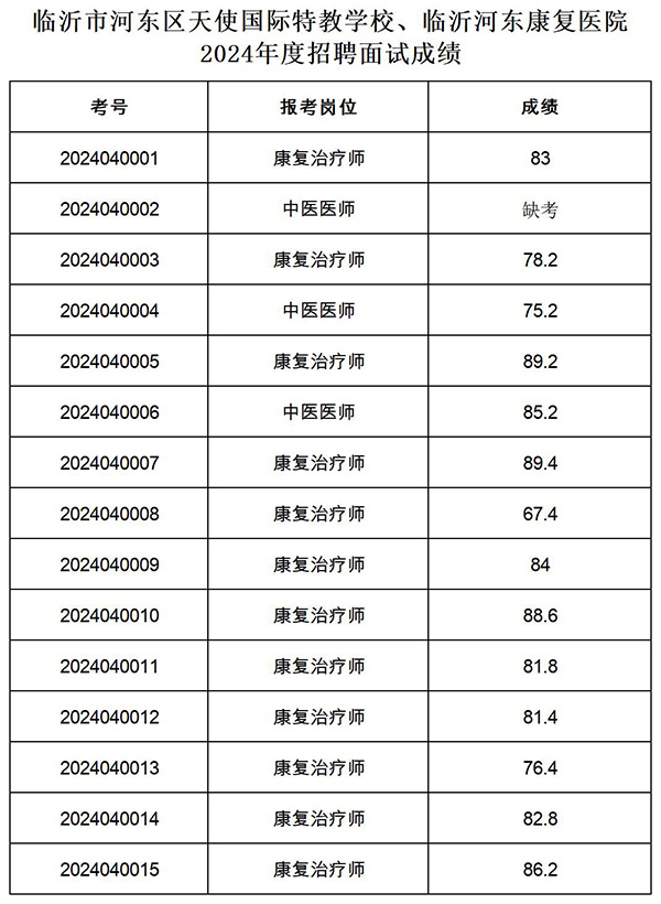 公示面试人员成绩_renyuandangan(jiaofeichenggongj.jpg