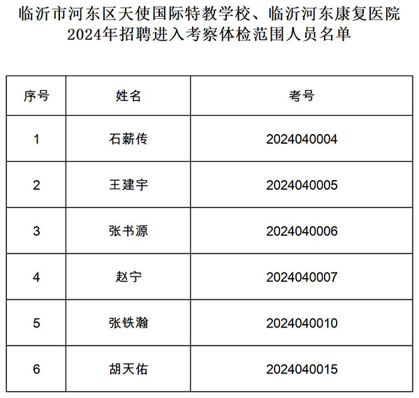 面试人员进入体检名单_renyuandangan(jiaofeichenggongj.jpg