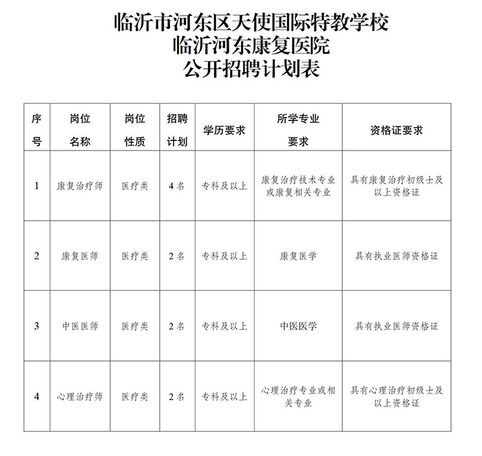 临沂市河东区天使国际特教学校、临沂河东康复医院 2024年度招聘公告_08(1).jpg